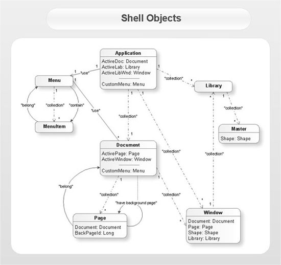 ConceptDraw Samples UML Diagrams